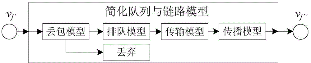 Simulation method oriented to LDoS (Low-rate Denial of Service) and LDDoS (Low-rate Distributed Denial of Service)