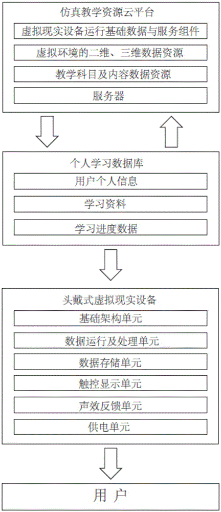 Simulation teaching system based on immersive VR (virtual reality) technology