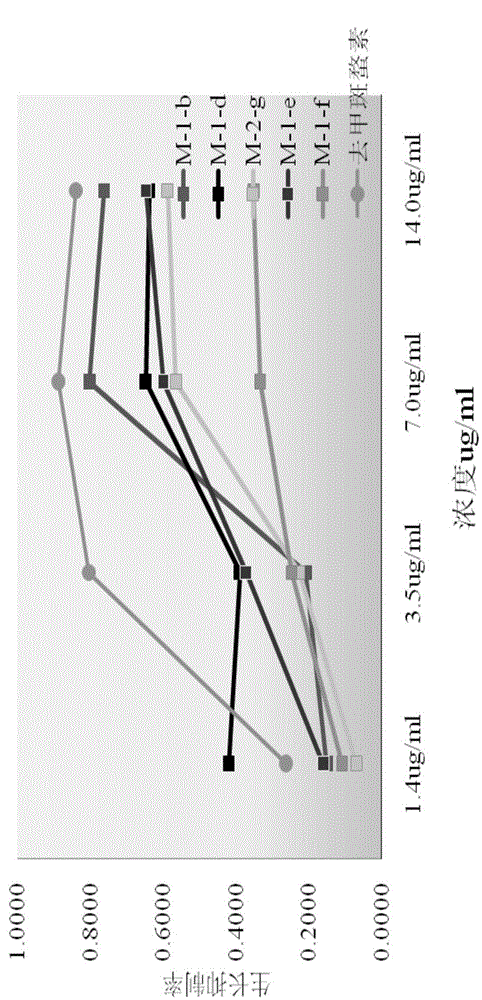 Synthesis and purpose of glycyrrhetinic acid derivative