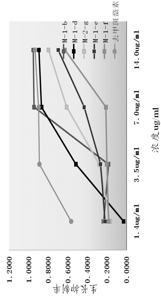 Synthesis and purpose of glycyrrhetinic acid derivative