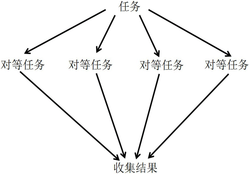 Attribute reduction method for information system based on MPI parallel solving