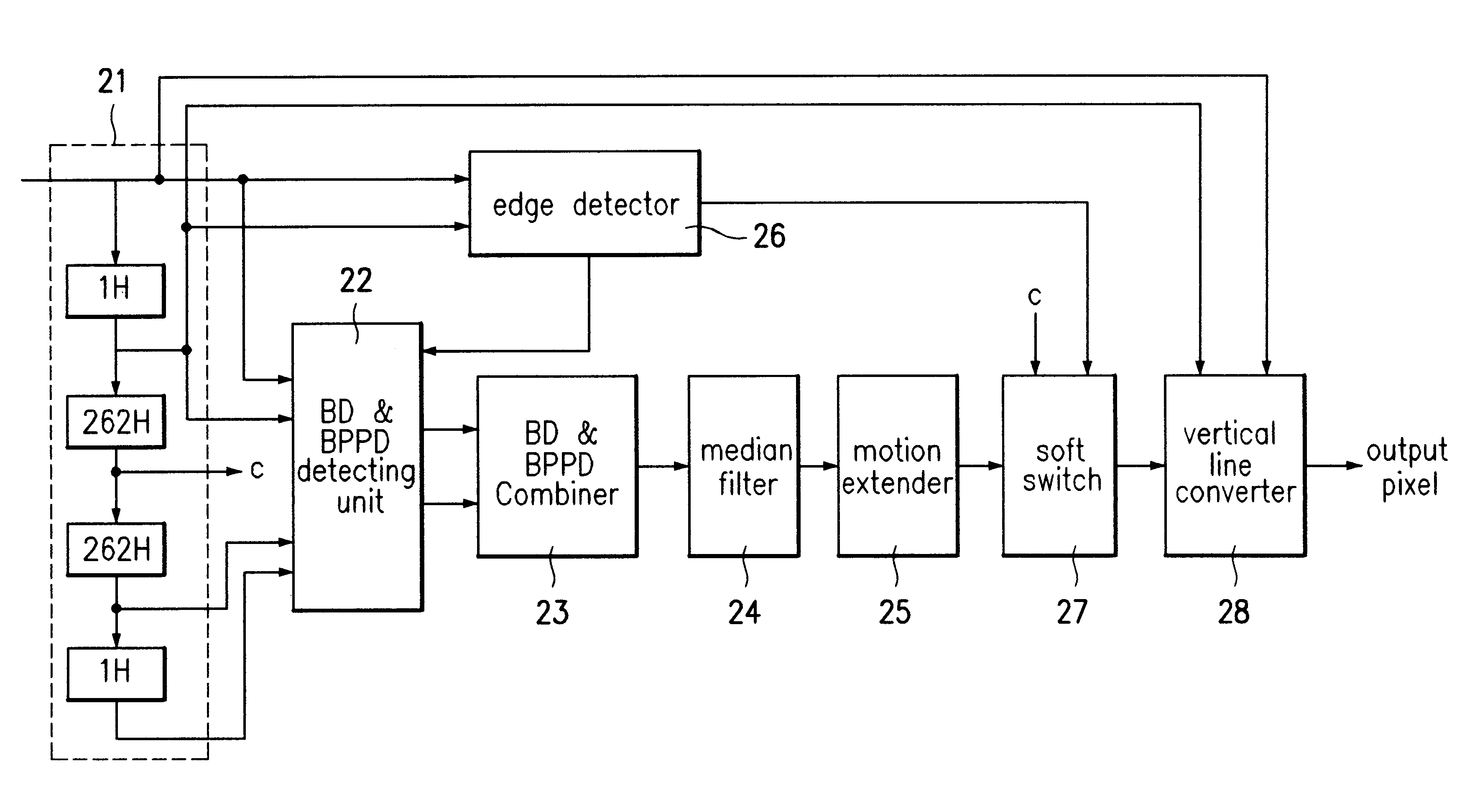 Deinterlacing apparatus of digital image data