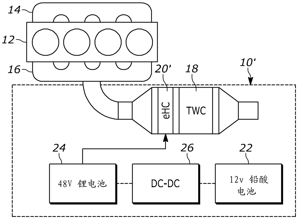 48V electrically heated catalyst system for vehicle