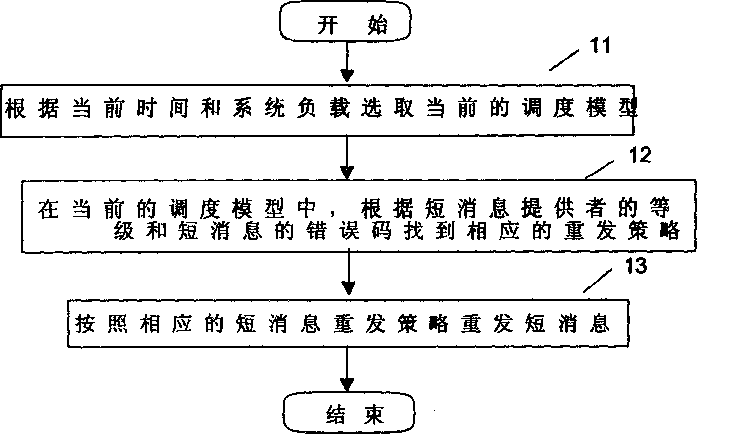 Short message scheduling management method in wireless mobile network