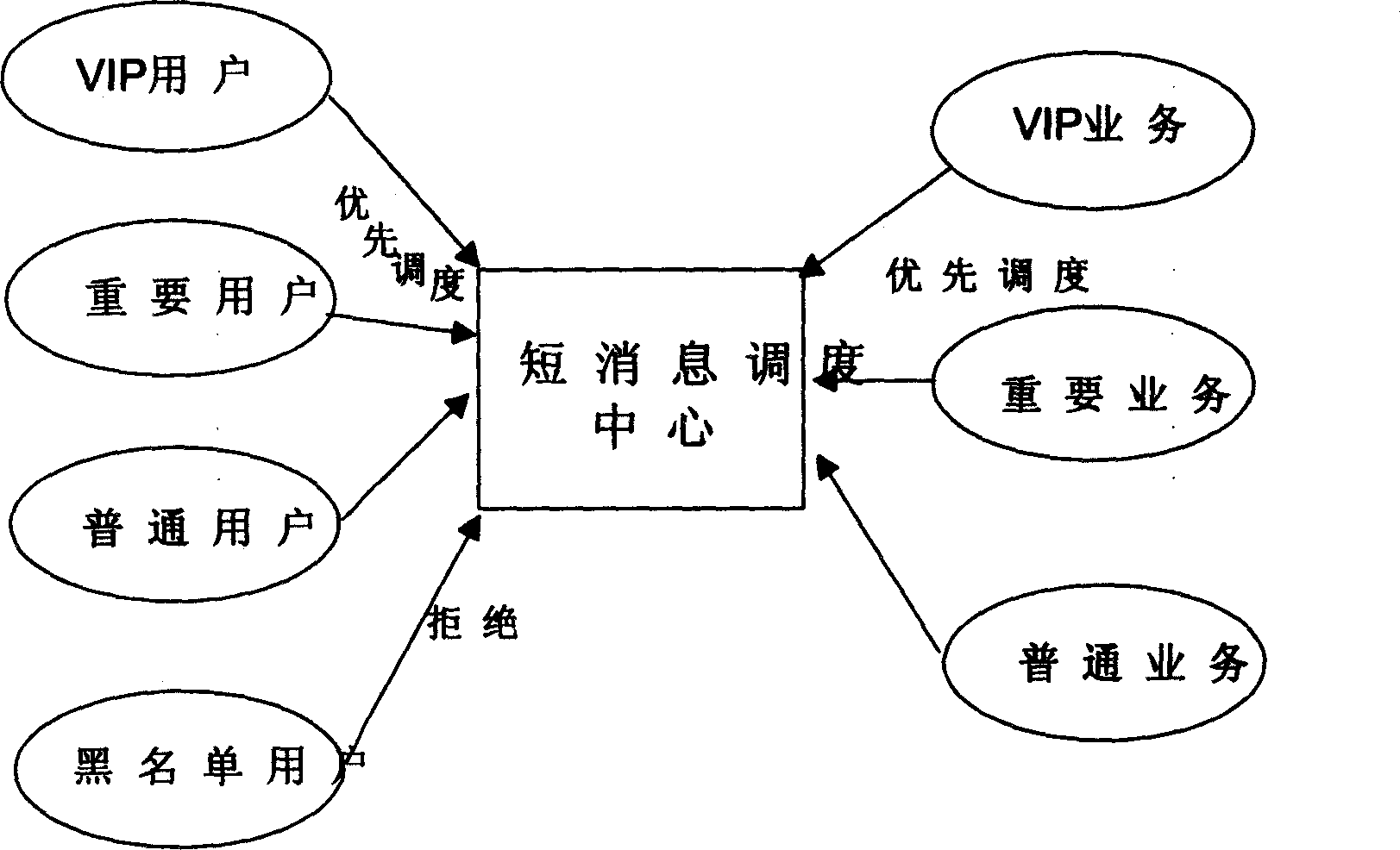 Short message scheduling management method in wireless mobile network