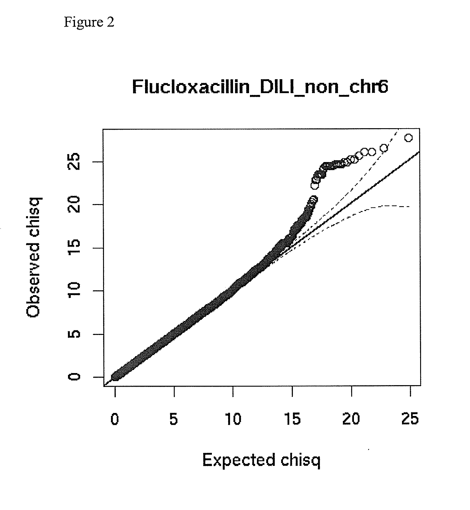 Biomarkers for Drug-Induced Liver Injury