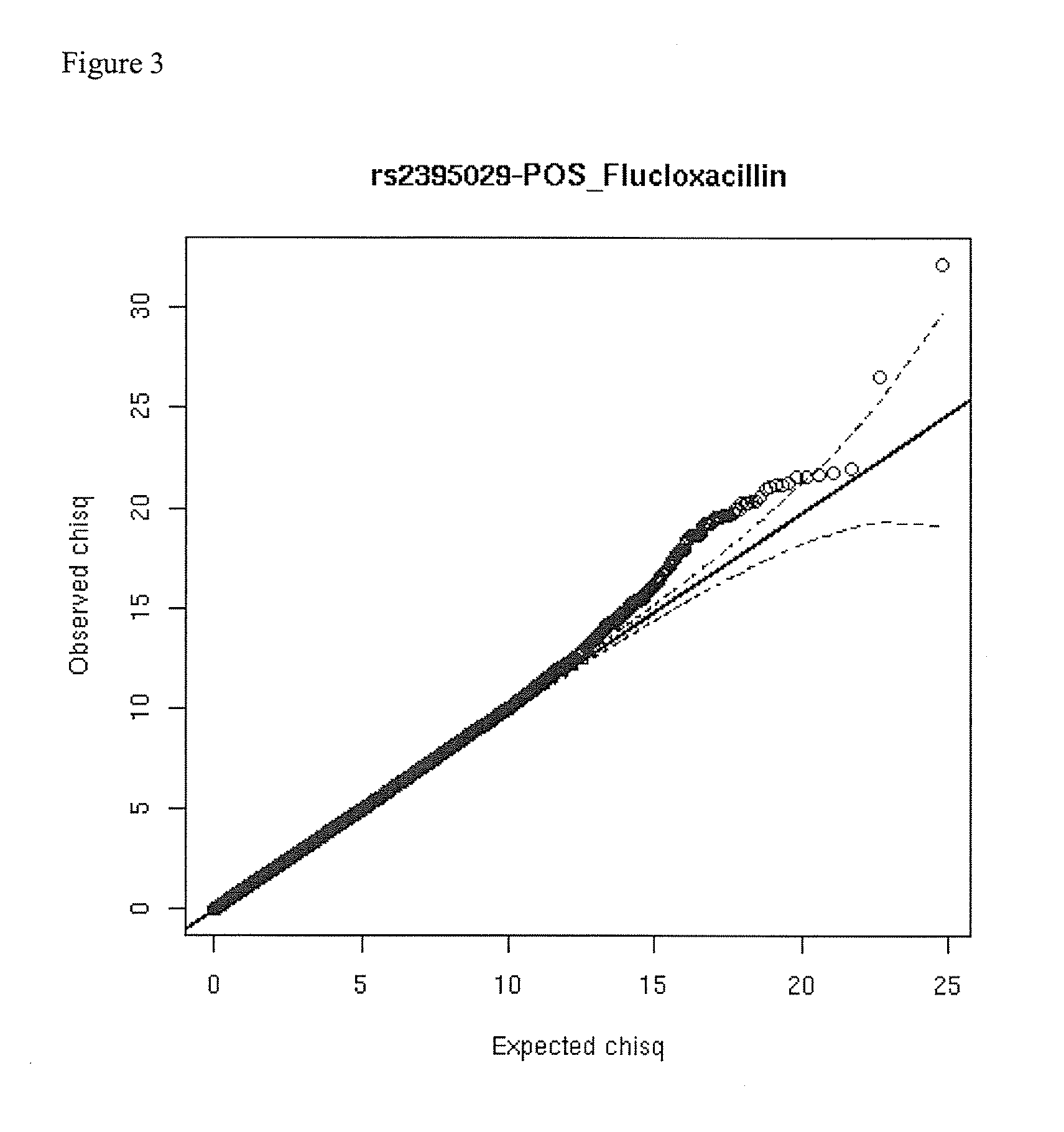 Biomarkers for Drug-Induced Liver Injury