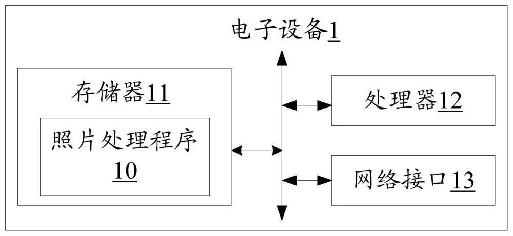 Photo processing method and device, electronic equipment and readable storage medium