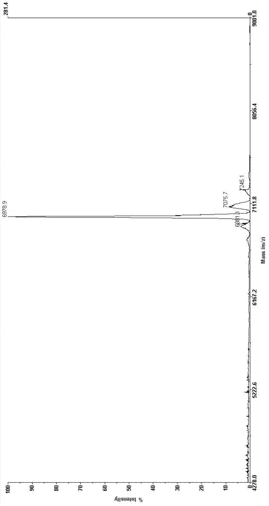 Method for preparing lepirudin