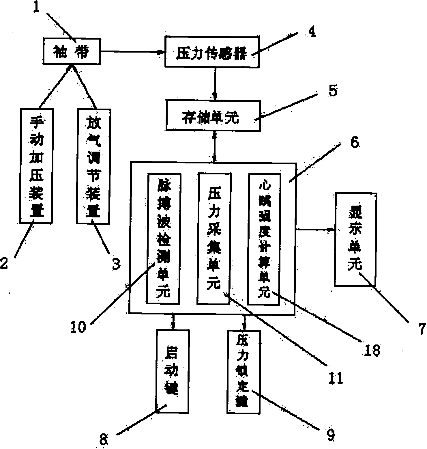 Digital manometer