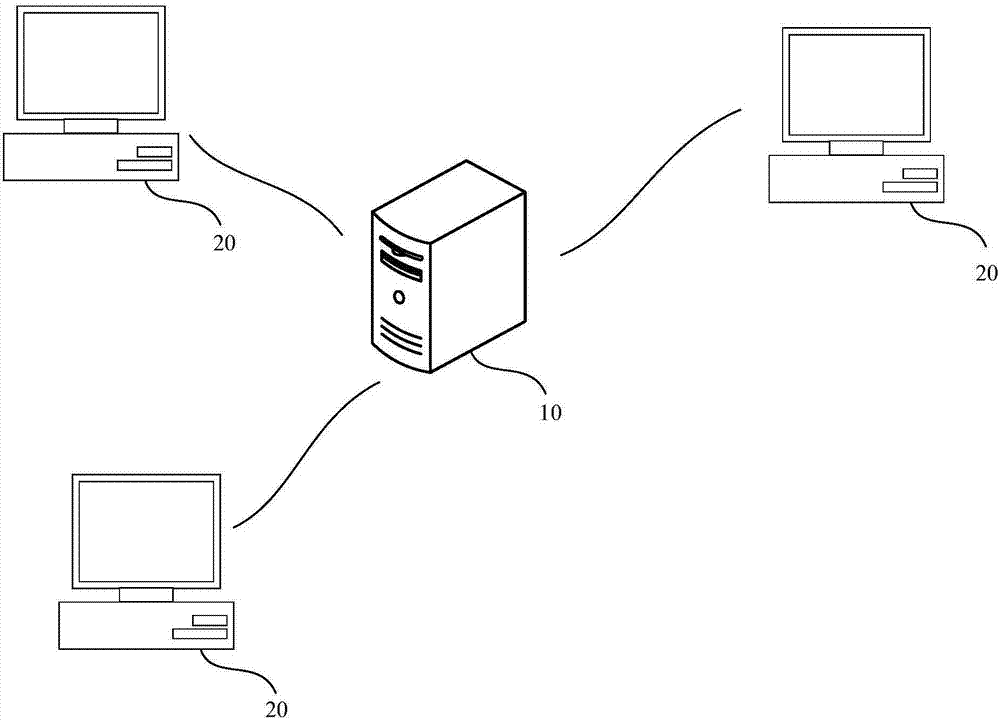 Security detection method and device