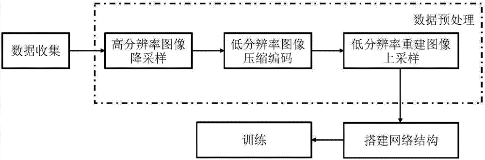 Method for constructing convolutional neural network for video coding fractional pixel interpolation