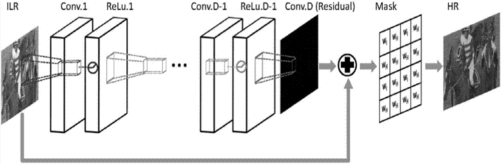 Method for constructing convolutional neural network for video coding fractional pixel interpolation