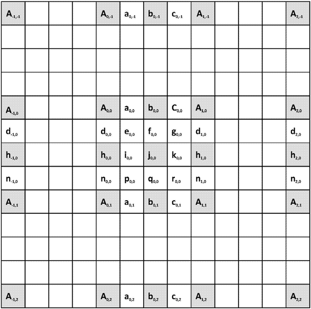 Method for constructing convolutional neural network for video coding fractional pixel interpolation