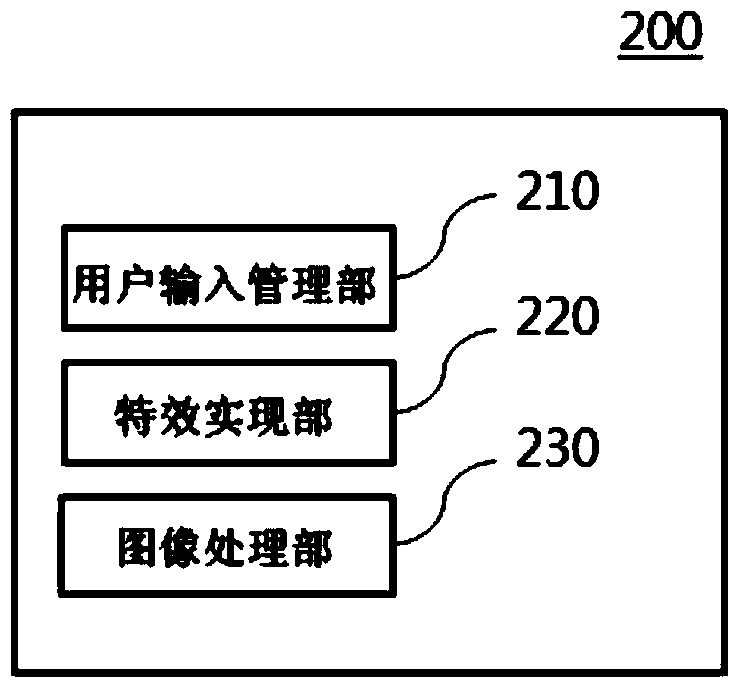 Offer and promise information display method, server and computer readable recording medium