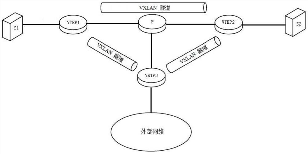 Method, system, sdn controller and access device for controlling gateway mode