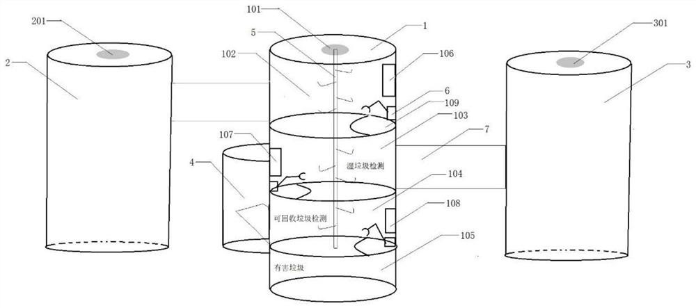 Intelligent garbage identification and classification device