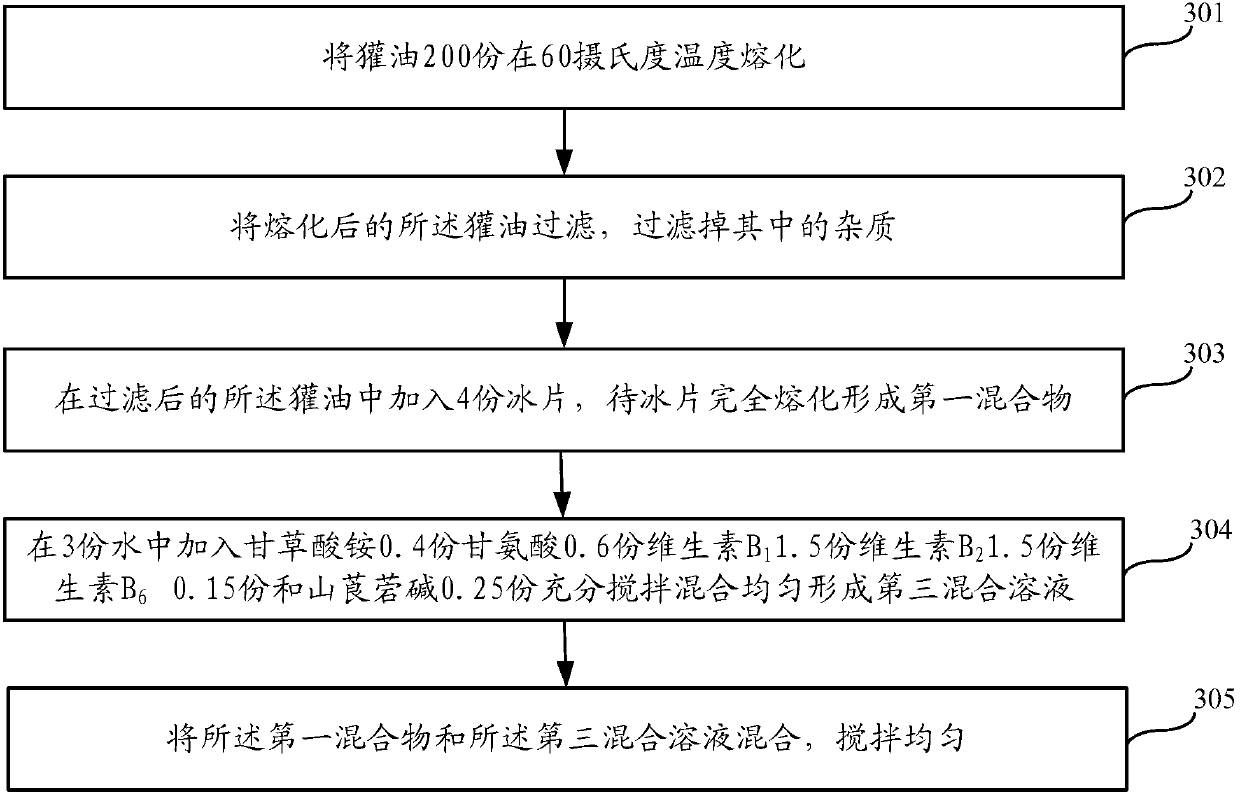 Haemorrhoids paste and preparation method thereof