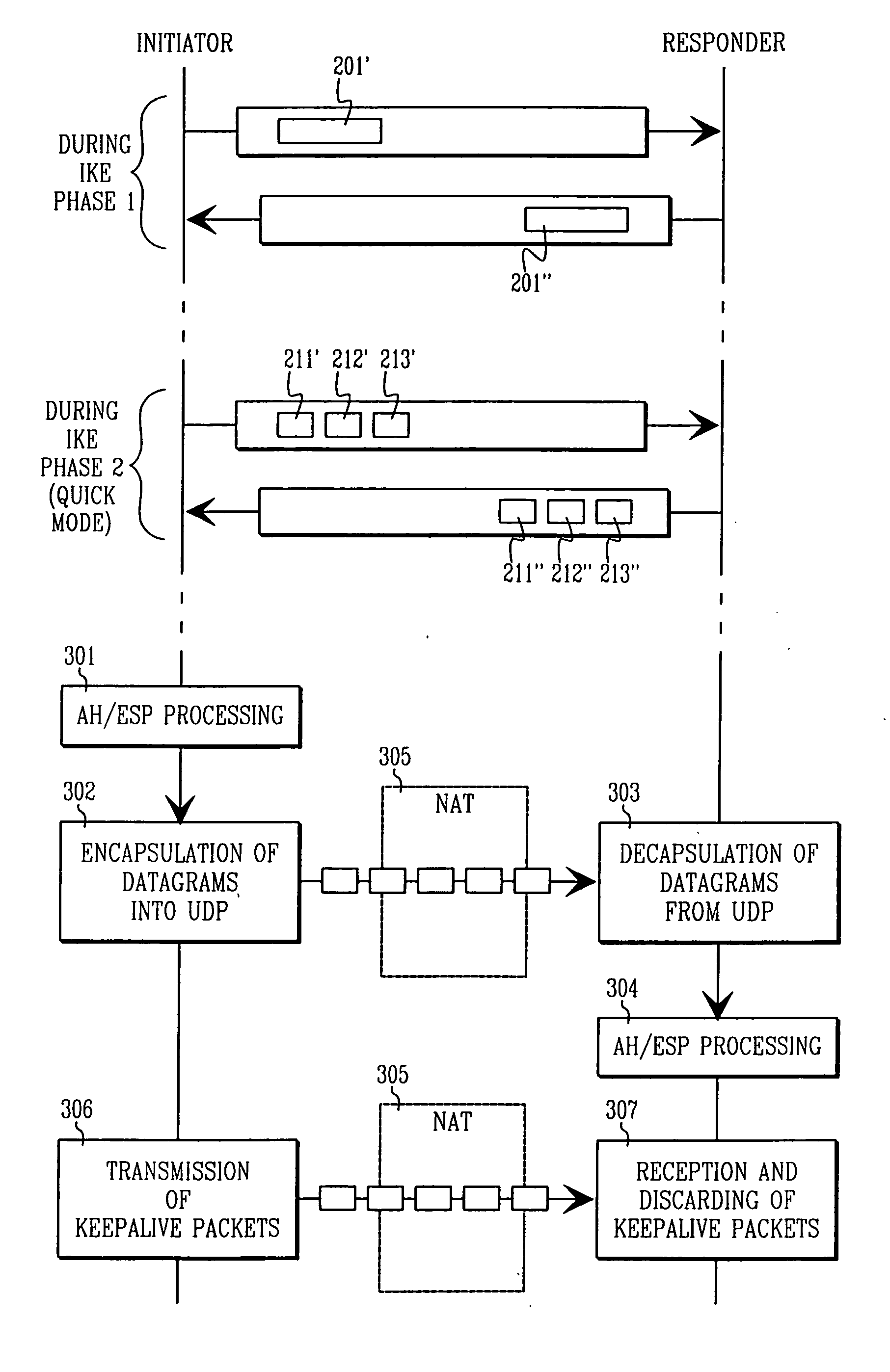 Method and arrangement for providing security through network address translations using tunneling and compensations