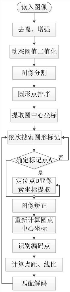 Dot-like distribution cooperative coding mark and its identification and positioning method