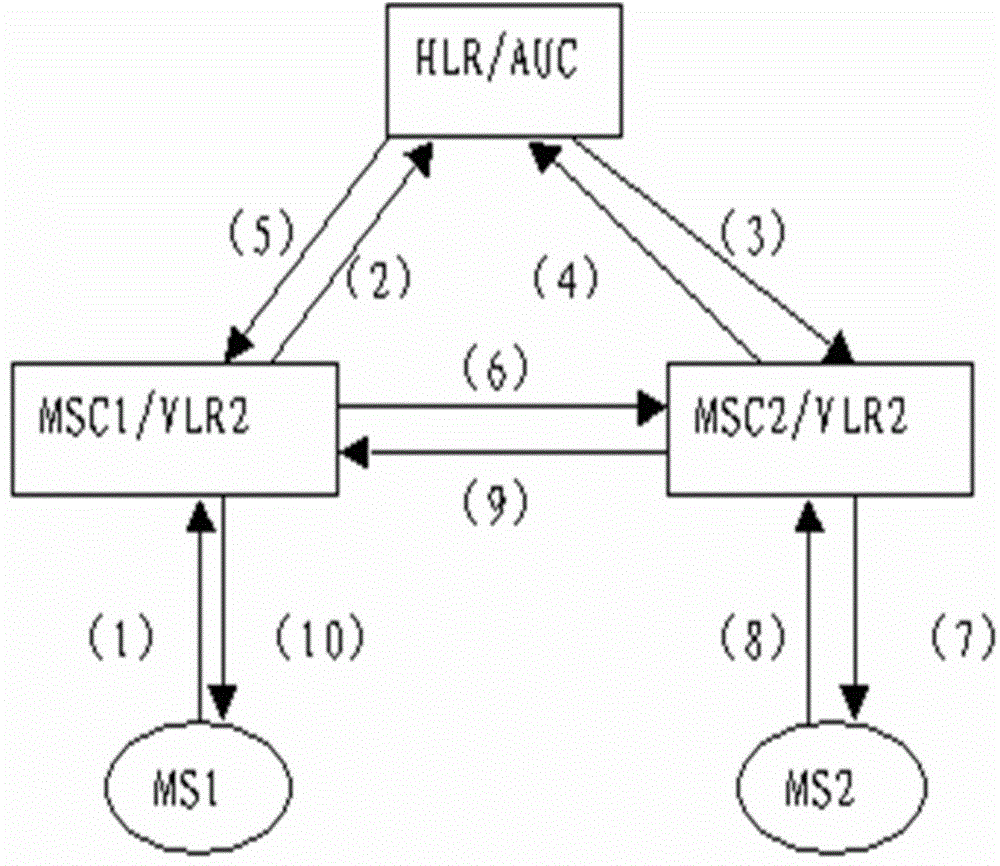 Caller party and called party simultaneously holding processing method and device