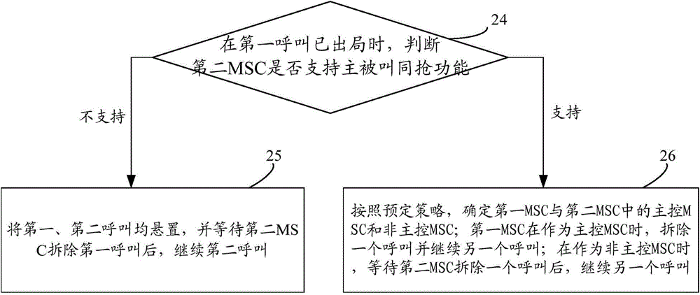 Caller party and called party simultaneously holding processing method and device