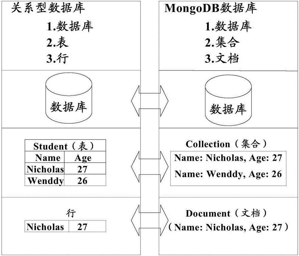 Data permission management method, data permission management system and service management system