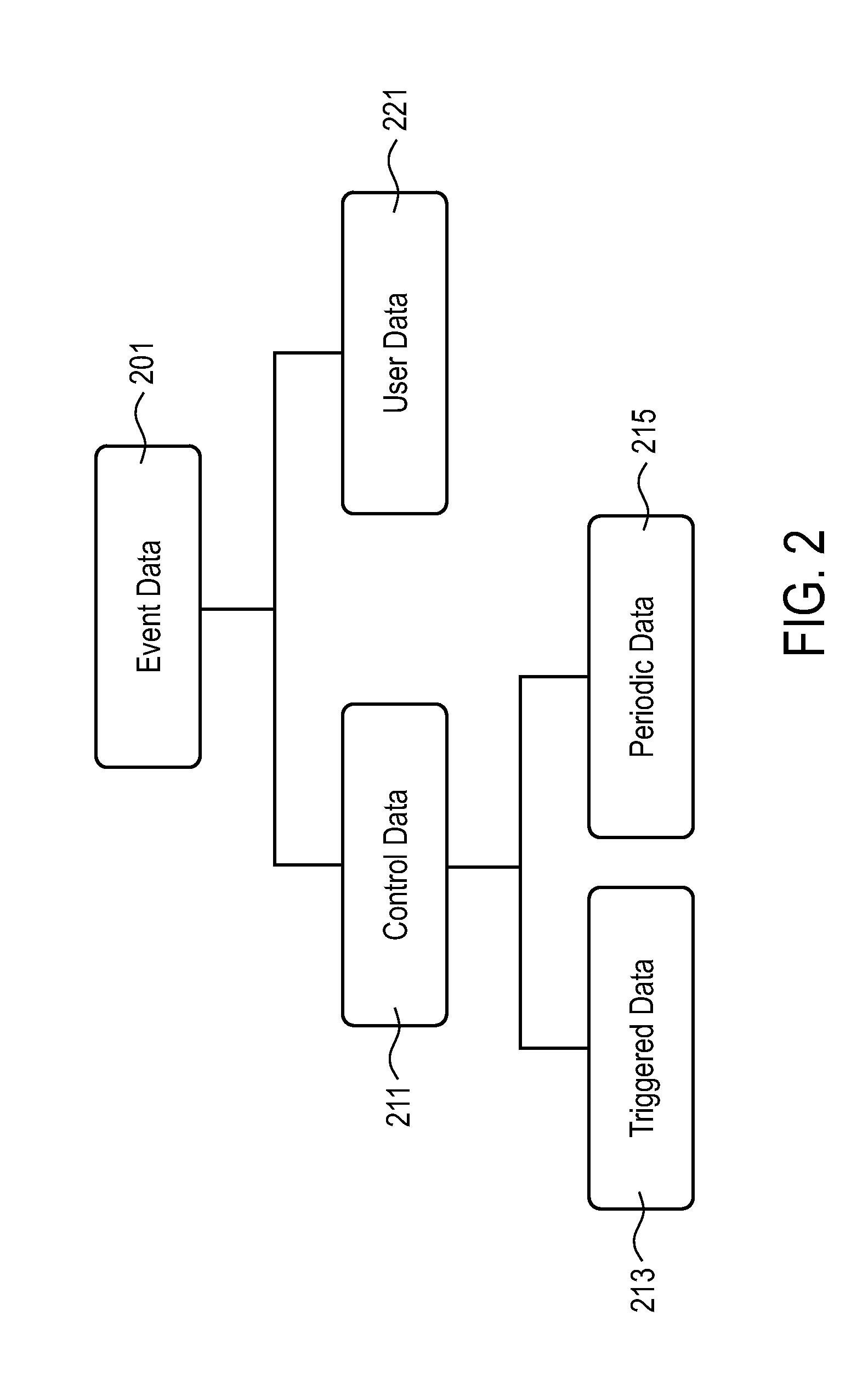 System and method for population tracking, counting, and movement estimation using mobile operational data and/or geographic information in mobile network