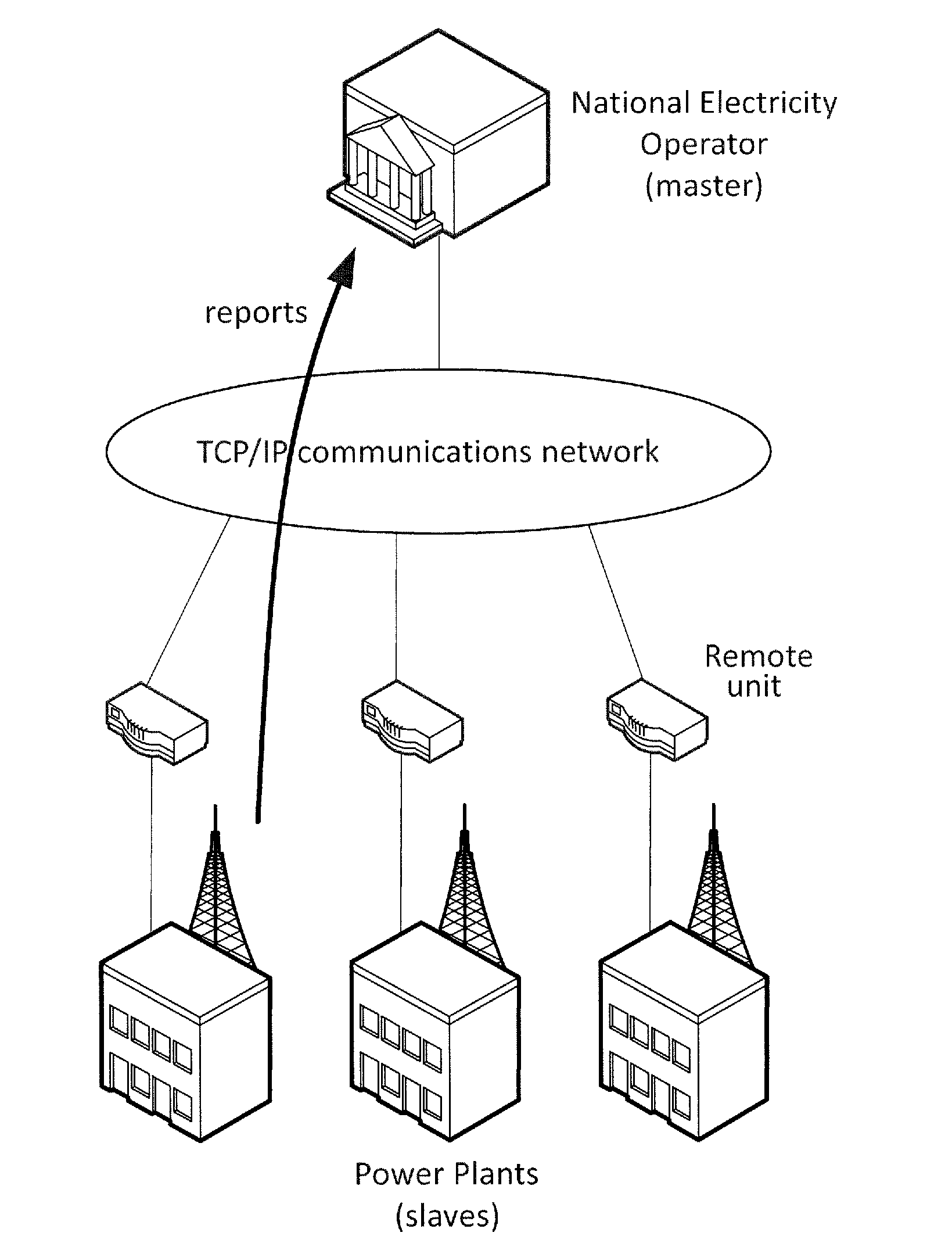 Computer implemented method for tracking and checking measures and computer programs thereof