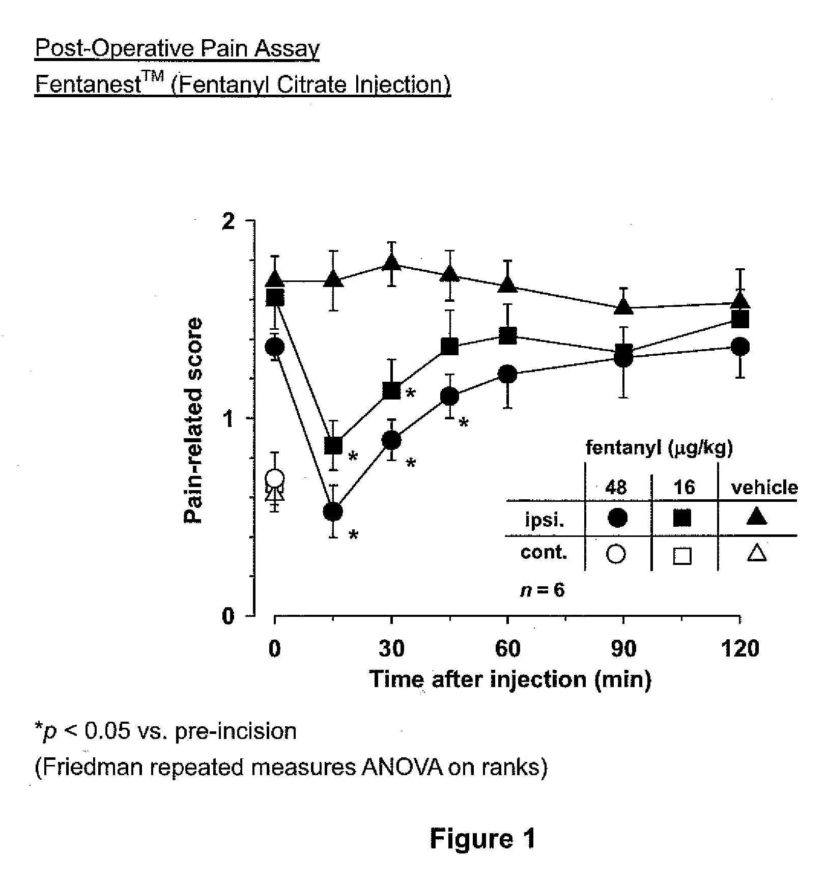 Narcotic emulsion formulations for treatment of surgical pain