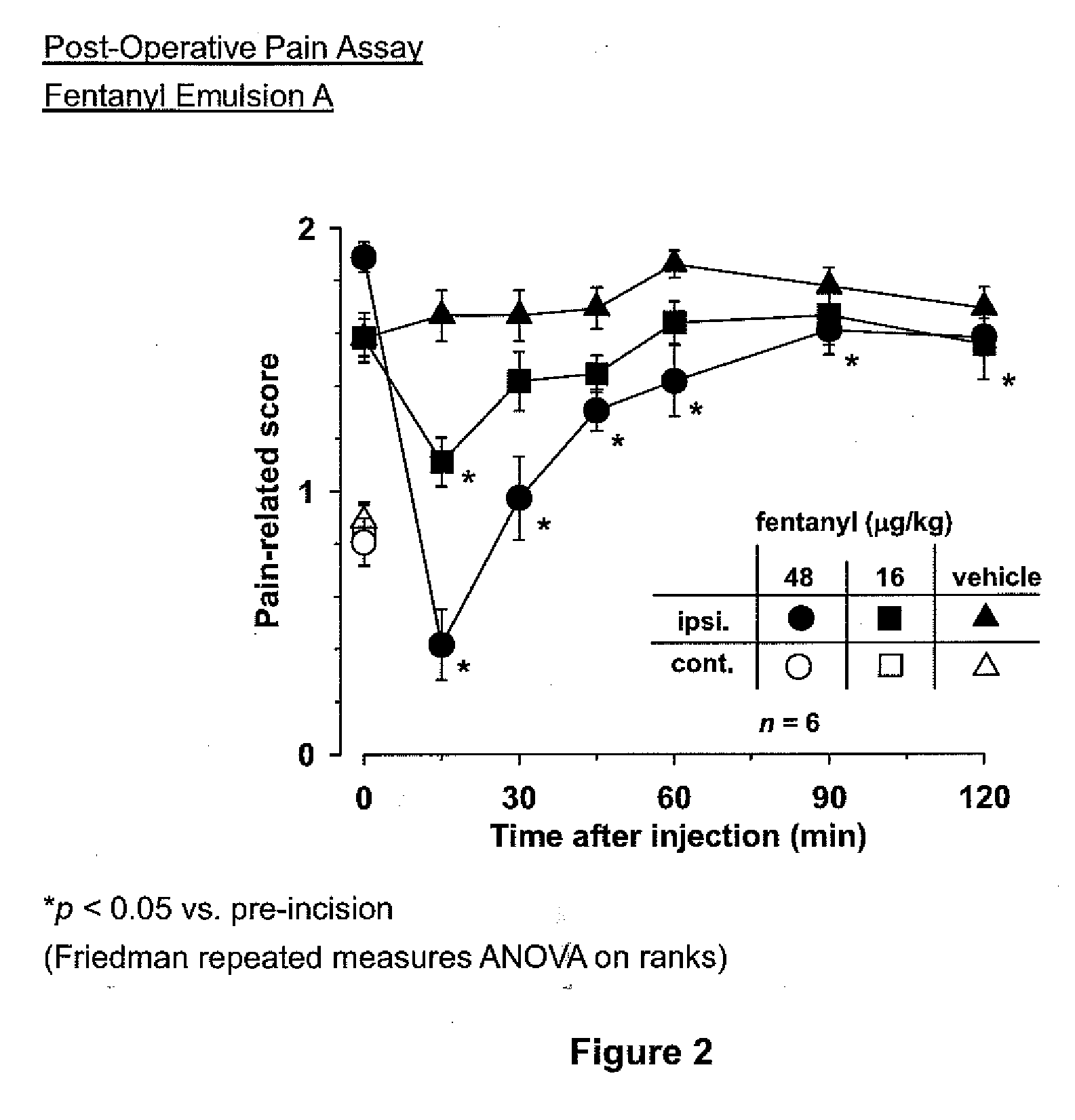 Narcotic emulsion formulations for treatment of surgical pain