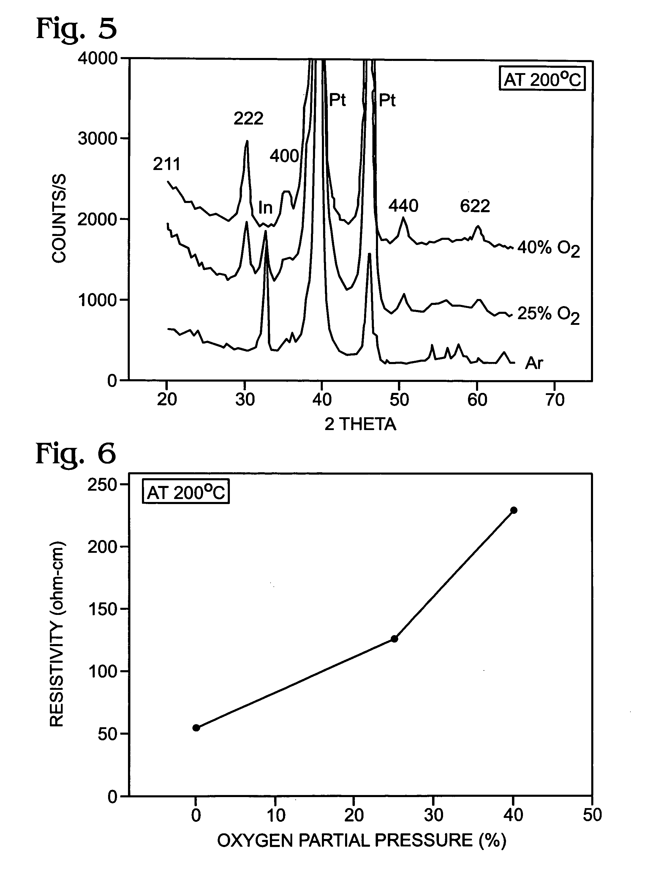 Indium oxide conductive film structures