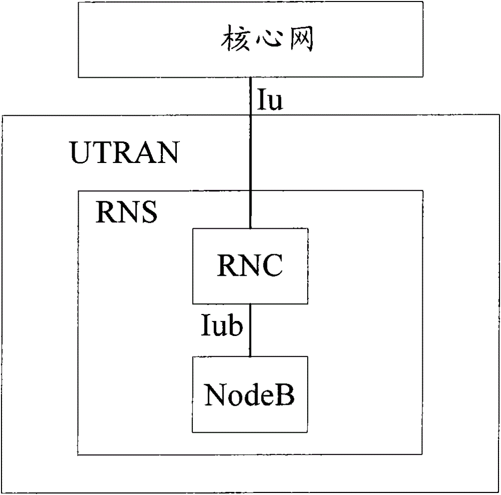 Method for reporting information required by the establishment of inter-home node B direct interface and home node B