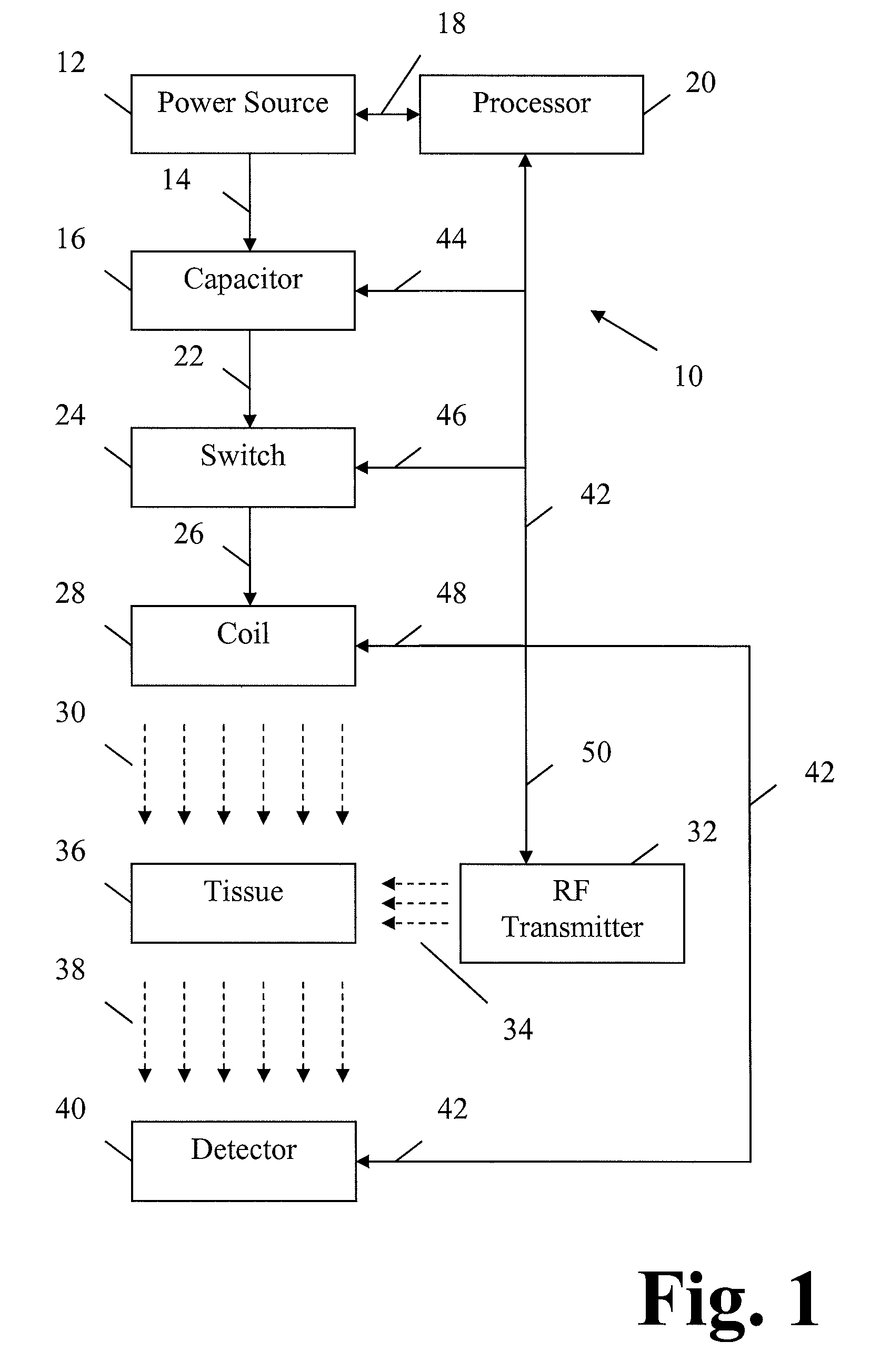 Apparatus and method for decreasing bio-effects of magnetic fields