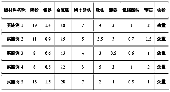 A high-toughness seamless submerged arc flux-cored welding wire for 460mpa steel