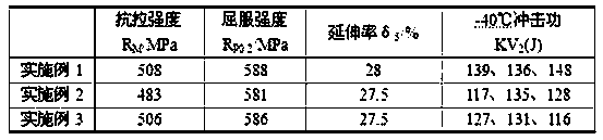 A high-toughness seamless submerged arc flux-cored welding wire for 460mpa steel