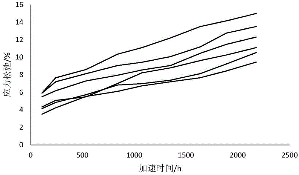 Accelerated degradation data validity testing and model selection method