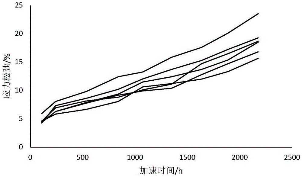 Accelerated degradation data validity testing and model selection method