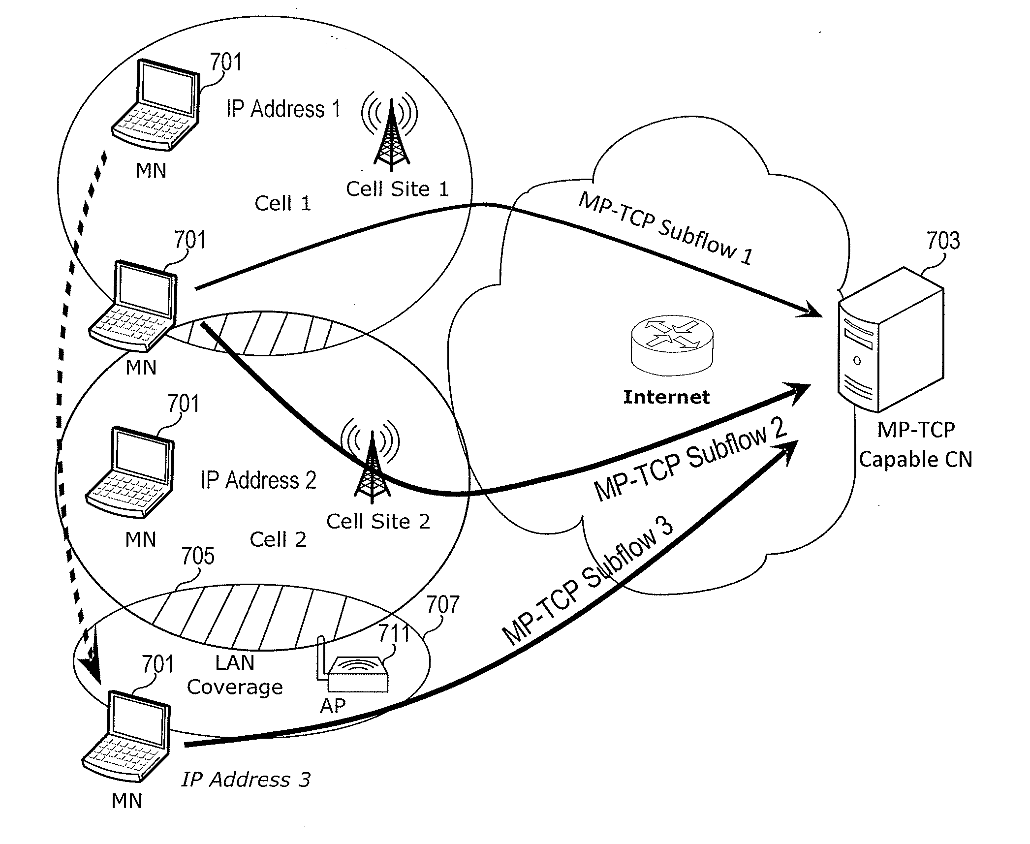 Mobility Management of Wireless Networks Based on Multipath Transfer Control Protocol