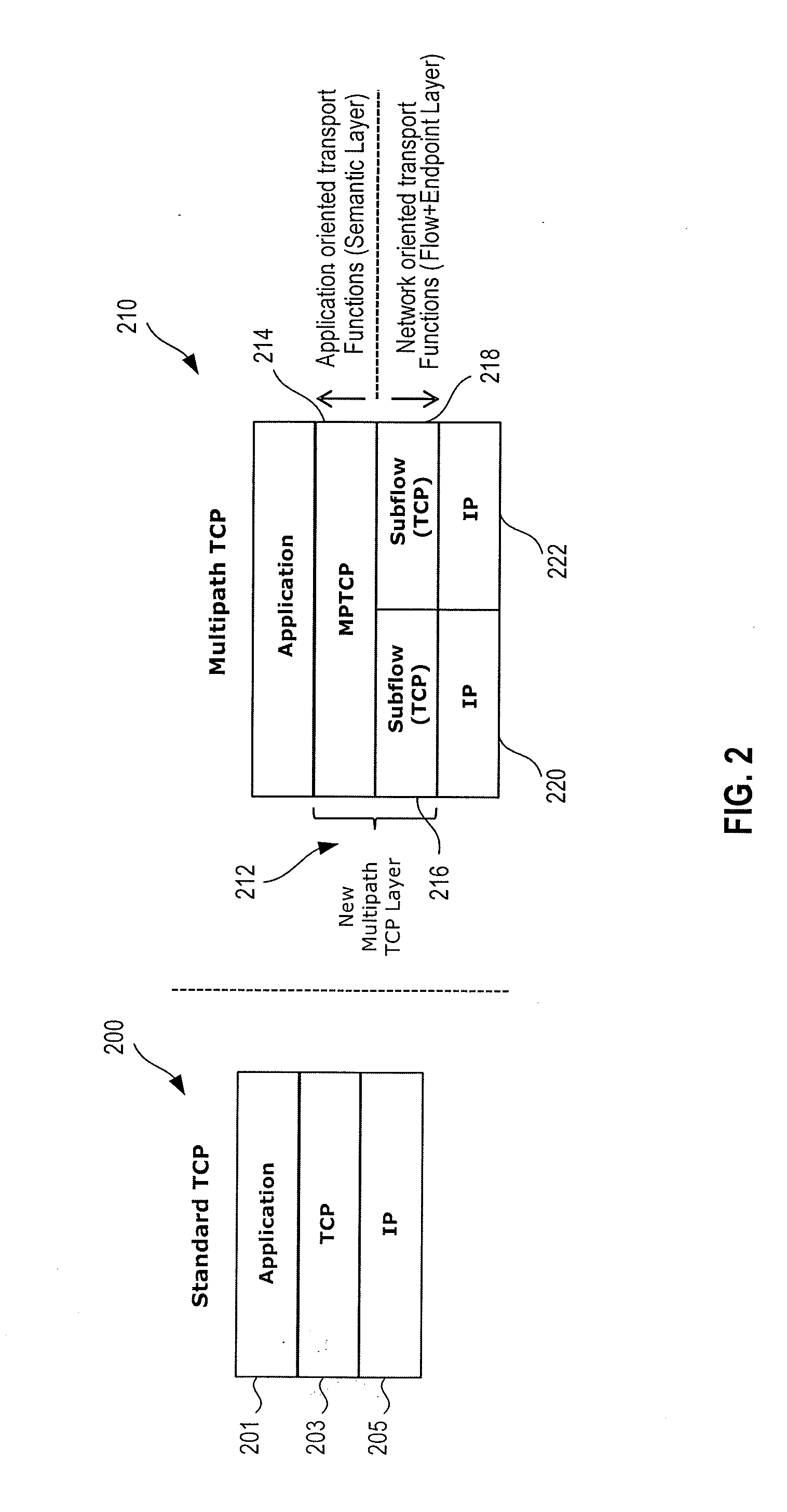 Mobility Management of Wireless Networks Based on Multipath Transfer Control Protocol