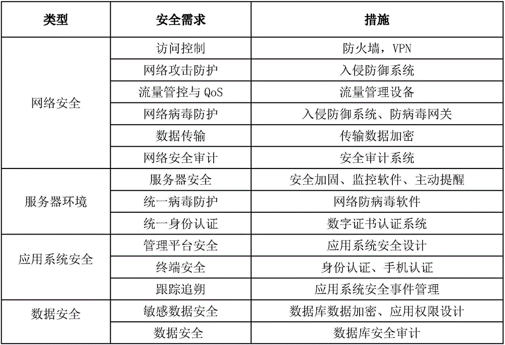 Smart city life service system