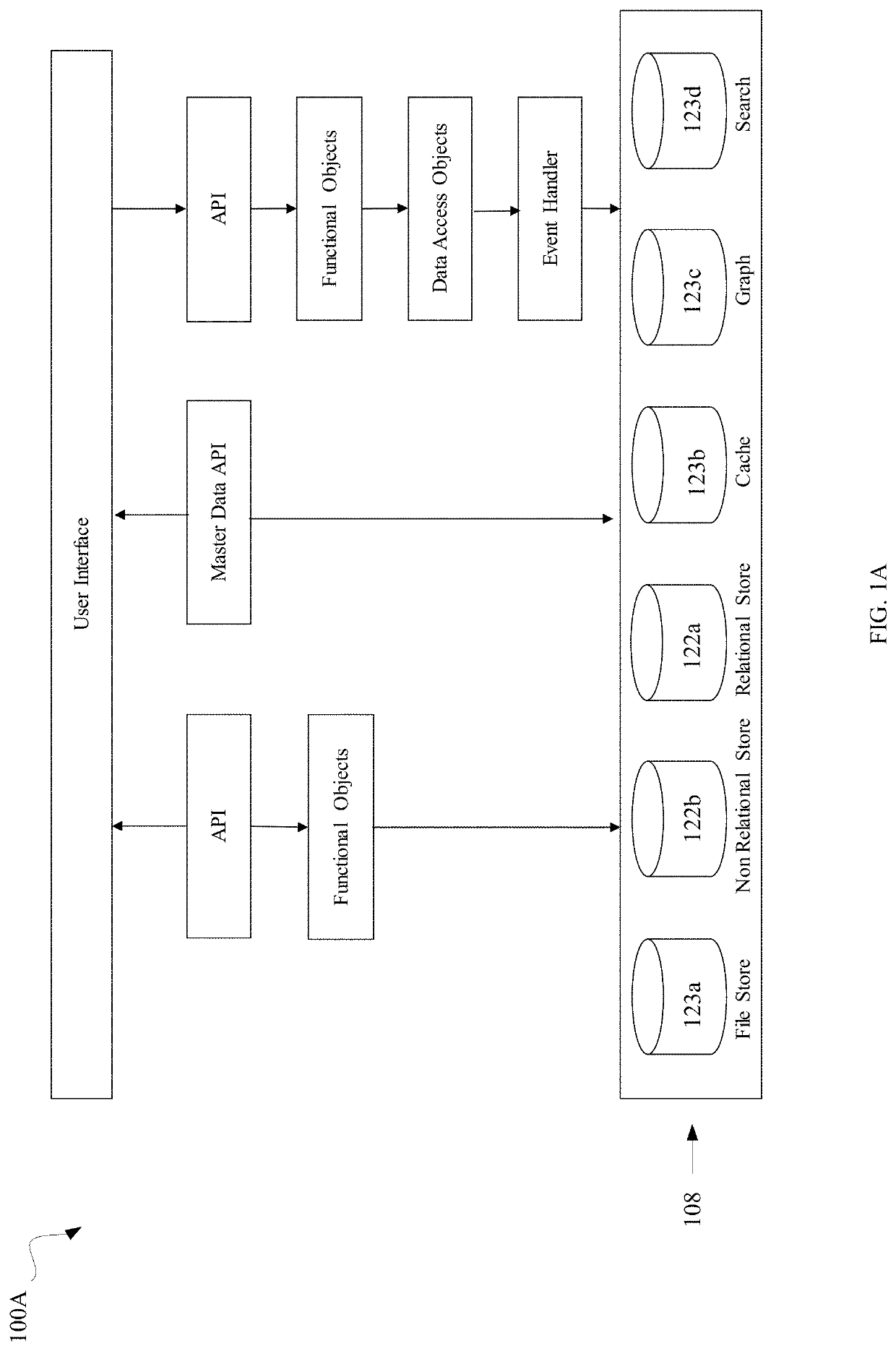 Self-driven system & method for operating enterprise and supply chain applications