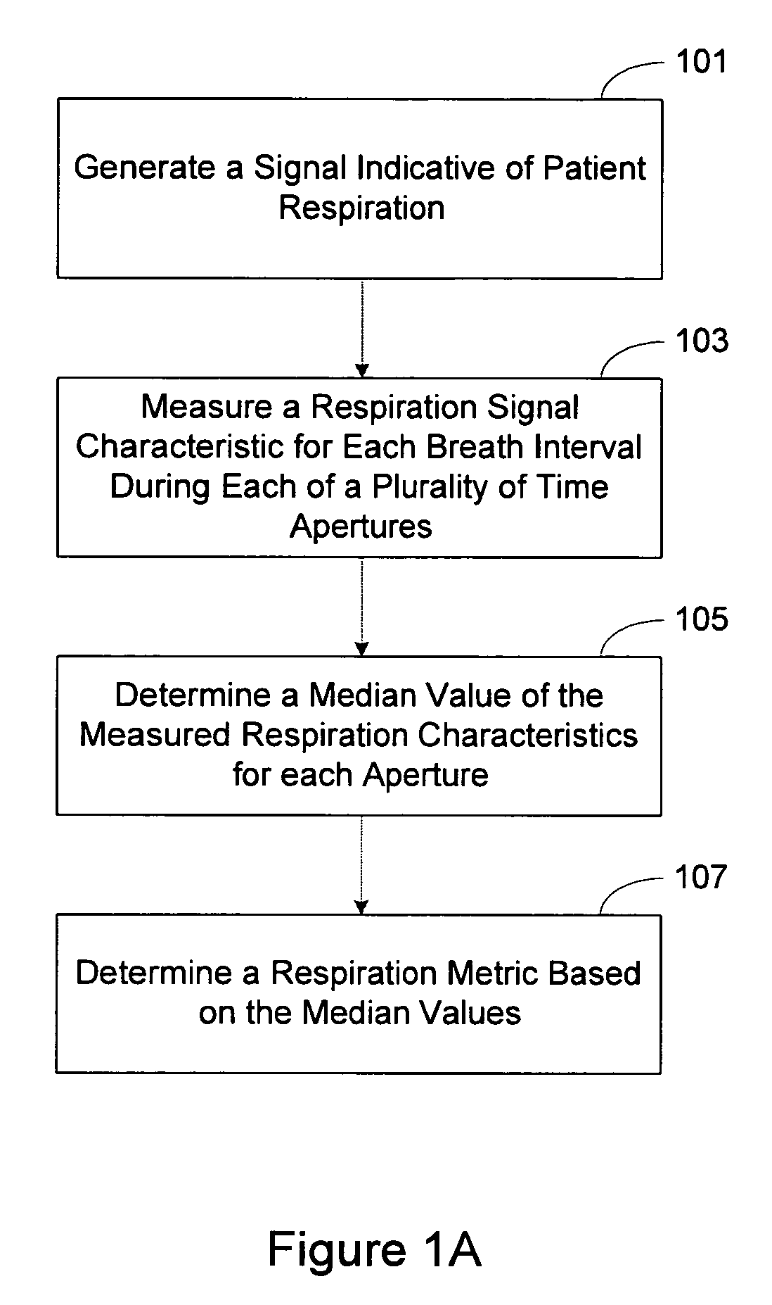 Systems and methods for determining respiration metrics