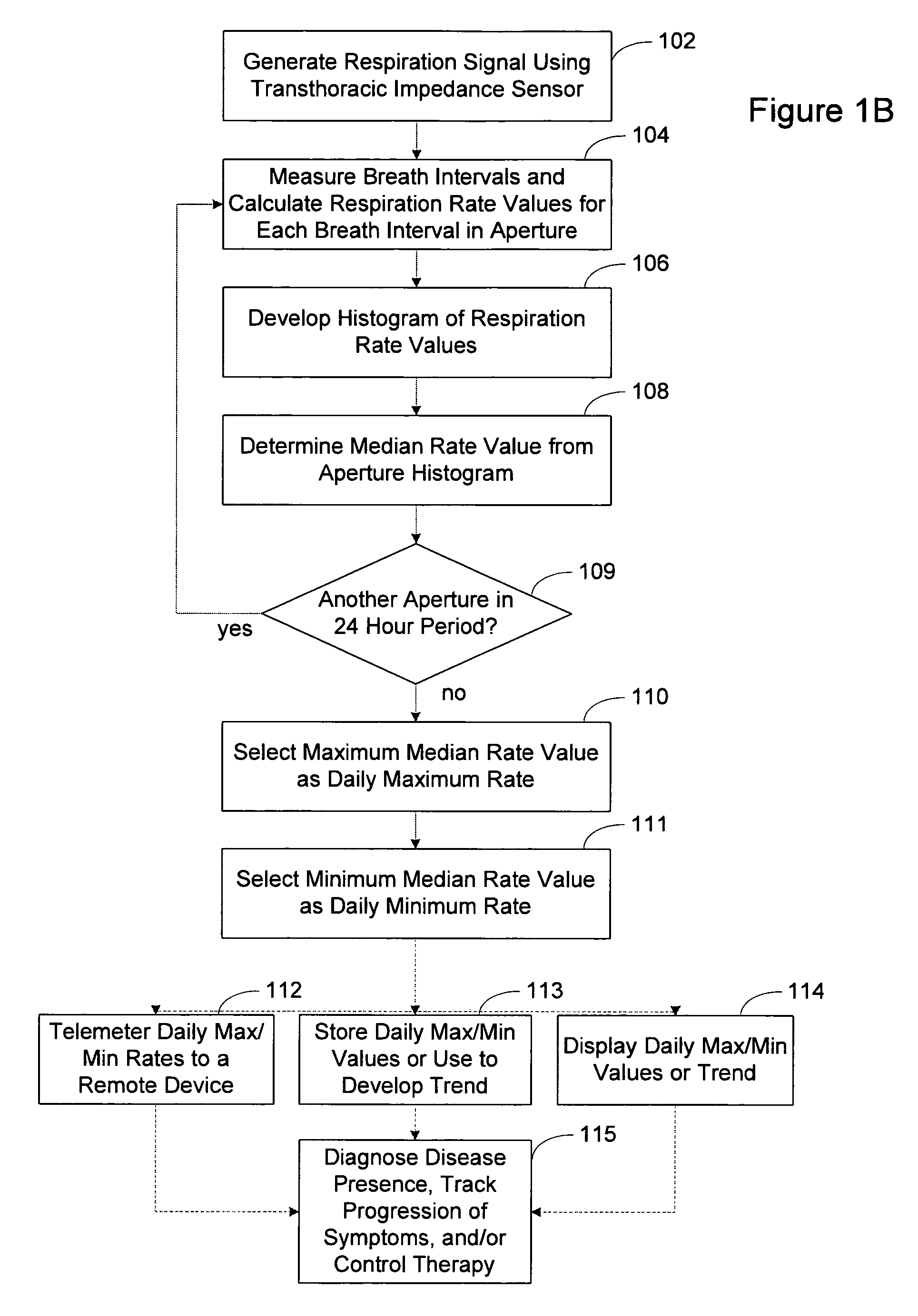 Systems and methods for determining respiration metrics