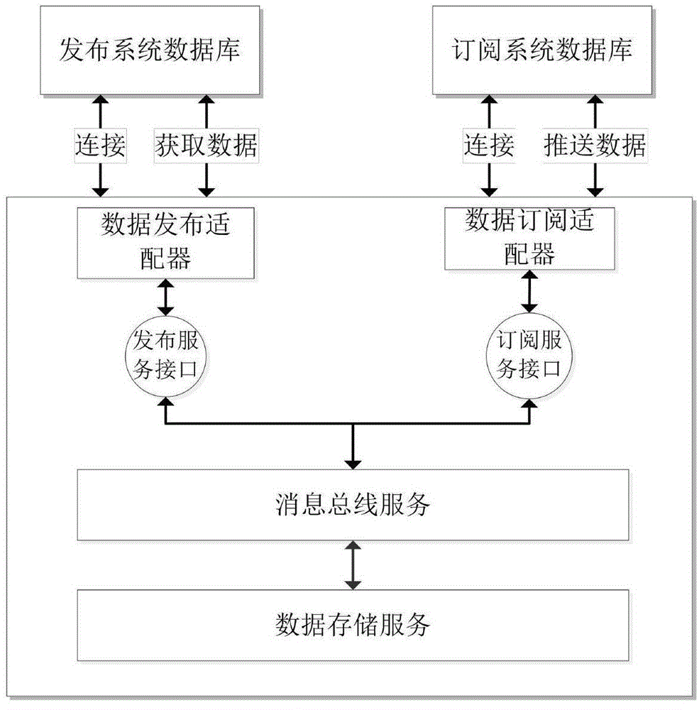 Information exchange method for heterogeneous system