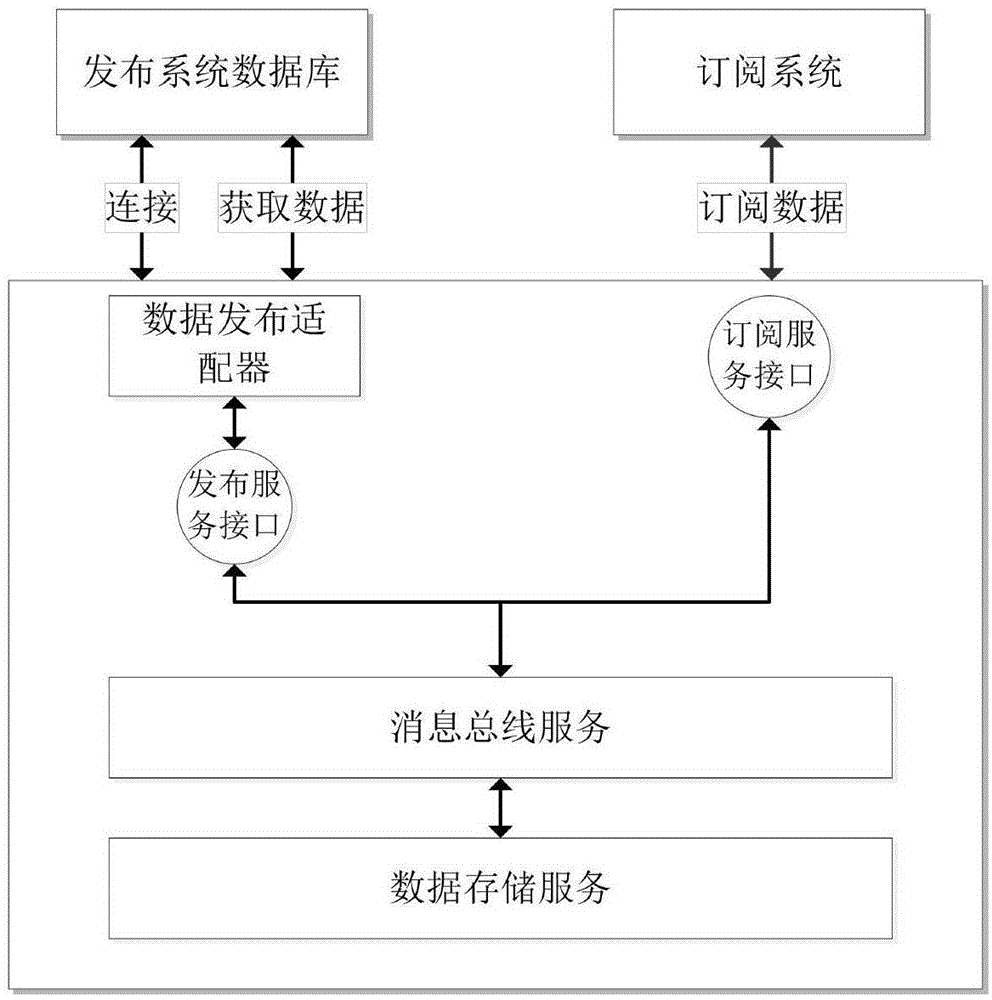 Information exchange method for heterogeneous system