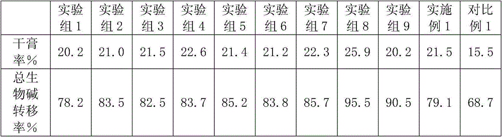 Feed additive with motherwort herb extract and preparation method of feed additive