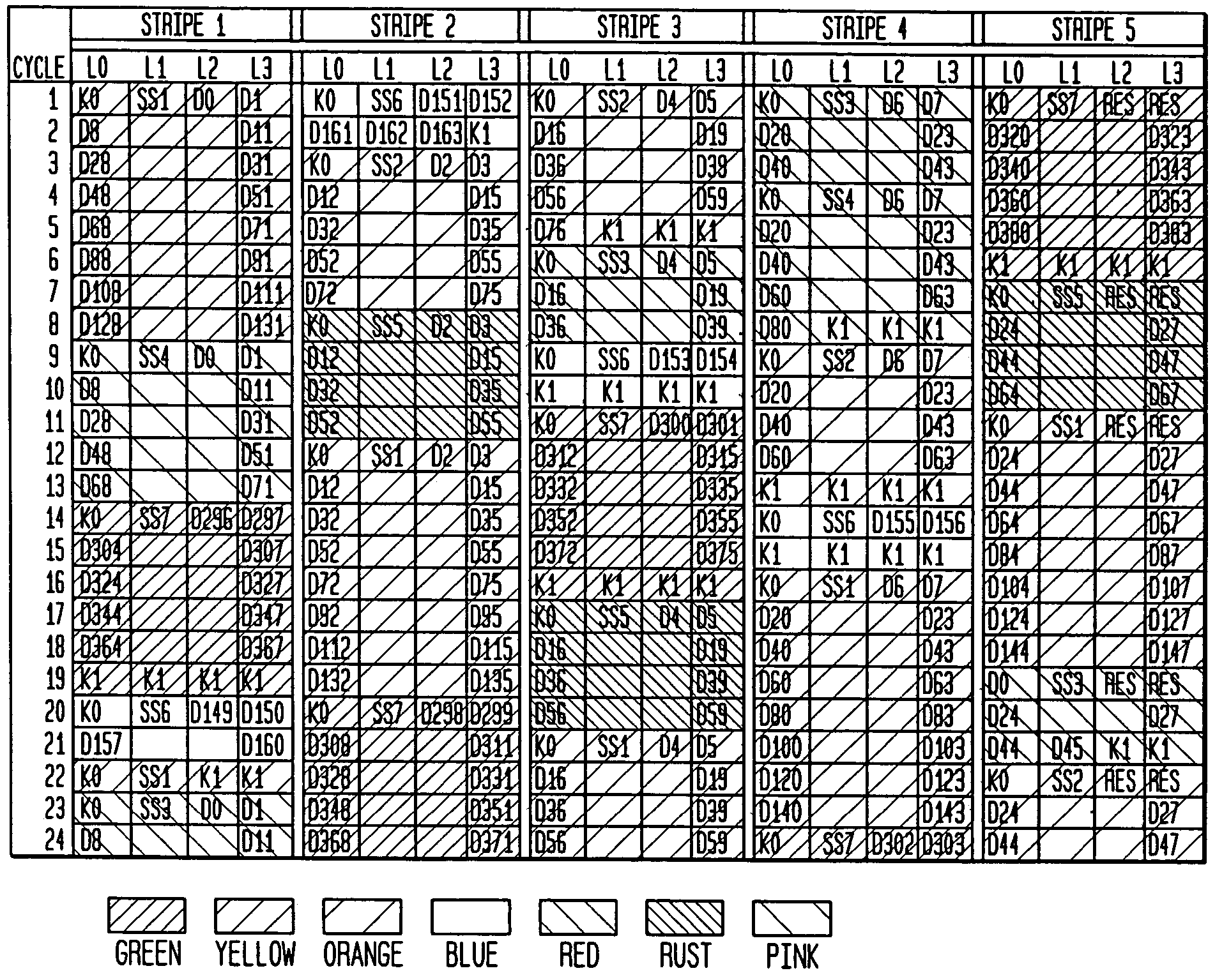 Method and system for encoding wide striped cells