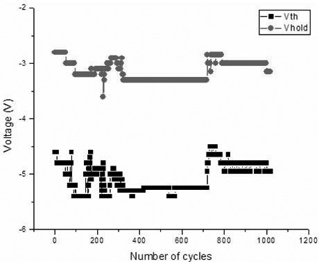 A barium titanate single crystal epitaxial thin film threshold switch device and its preparation method