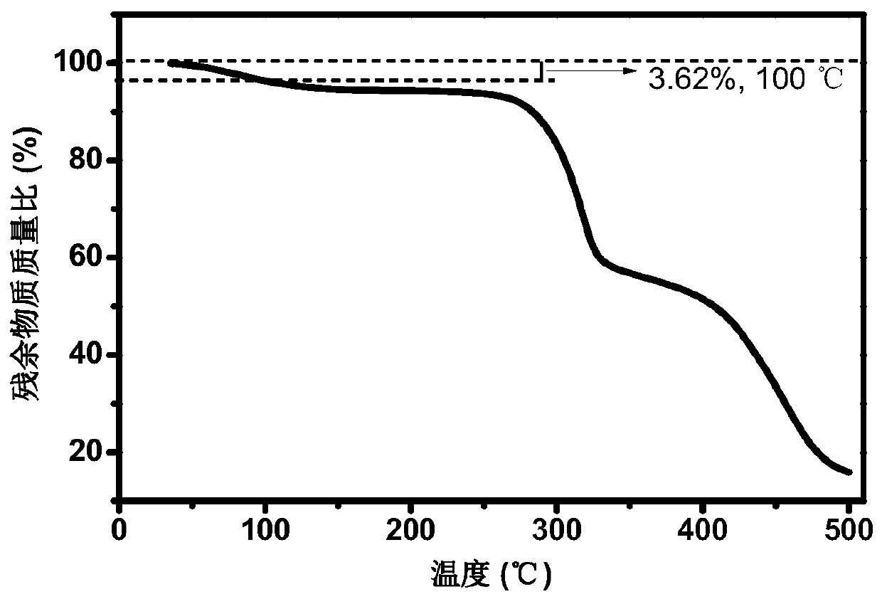 Flexible electrolyte film with deformation self-adaption and self-repairing functions and preparation method and application thereof